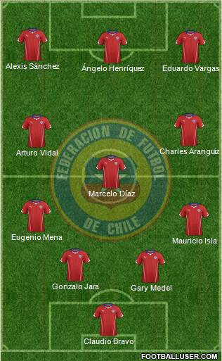 Chile Formation 2015