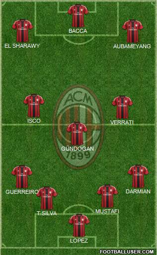 A.C. Milan Formation 2015