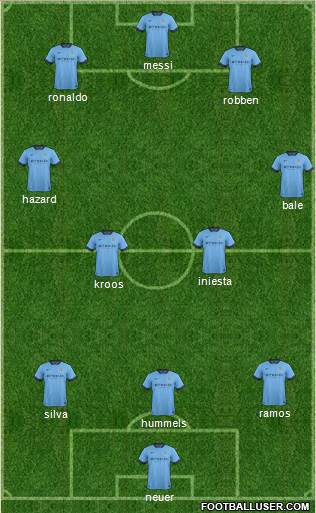 Manchester City Formation 2015