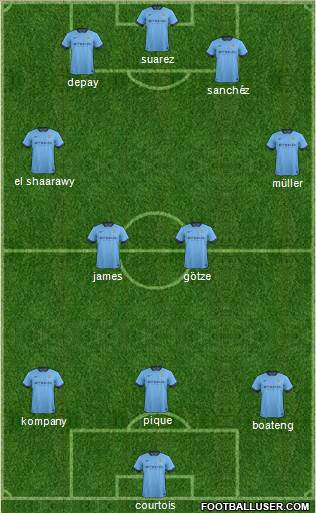 Manchester City Formation 2015