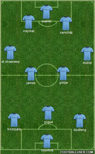 Manchester City Formation 2015