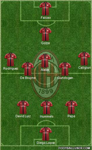 A.C. Milan Formation 2015