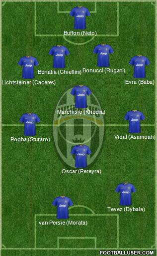 Juventus Formation 2015