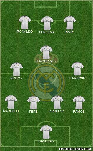 Real Madrid C.F. Formation 2015