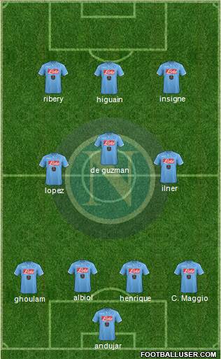 Napoli Formation 2015