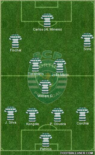 Sporting Clube de Portugal - SAD Formation 2015