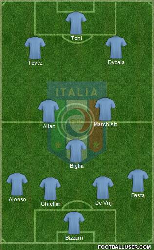 Italy Formation 2015