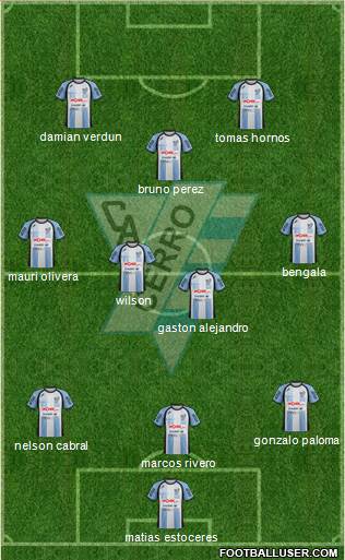 Club Atlético Cerro Formation 2015