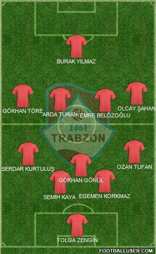 Trabzon Karadenizspor Formation 2015