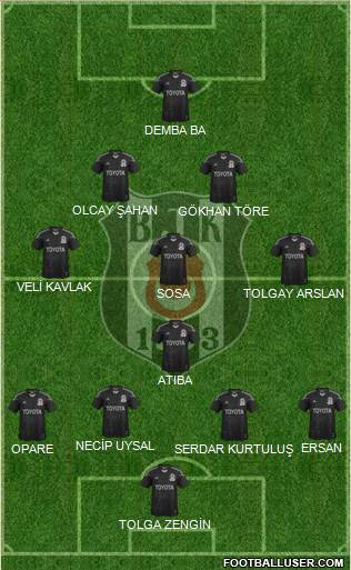 Besiktas JK Formation 2015