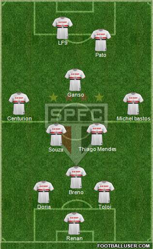 São Paulo FC Formation 2015