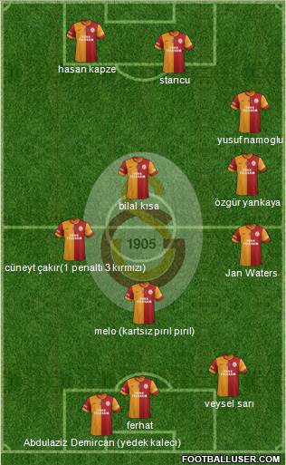 Galatasaray SK Formation 2015