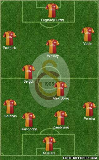 Galatasaray SK Formation 2015