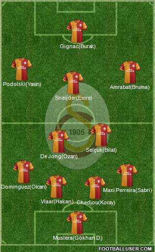 Galatasaray SK Formation 2015