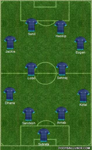 India Formation 2015