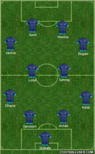 India 4-4-2 football formation