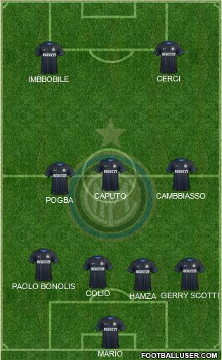F.C. Internazionale Formation 2015