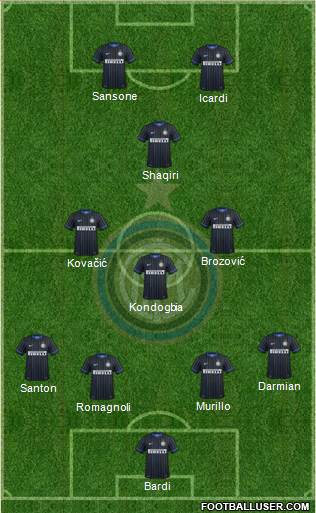 F.C. Internazionale Formation 2015