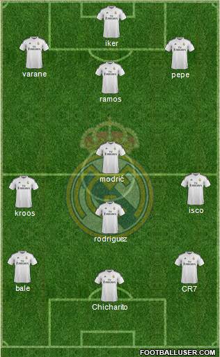 Real Madrid C.F. Formation 2015