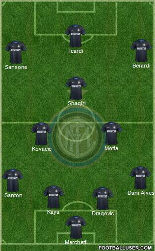 F.C. Internazionale Formation 2015
