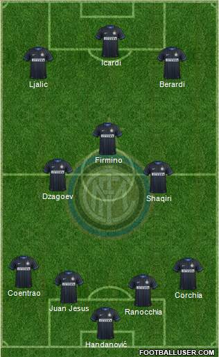 F.C. Internazionale Formation 2015
