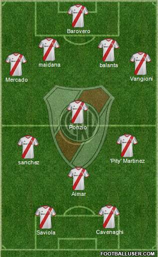 River Plate Formation 2015