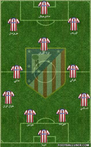 Atlético Madrid B Formation 2015