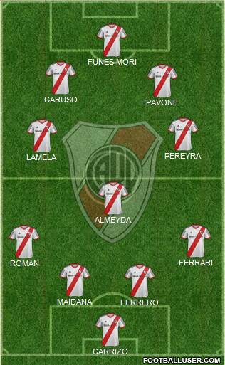 River Plate Formation 2015