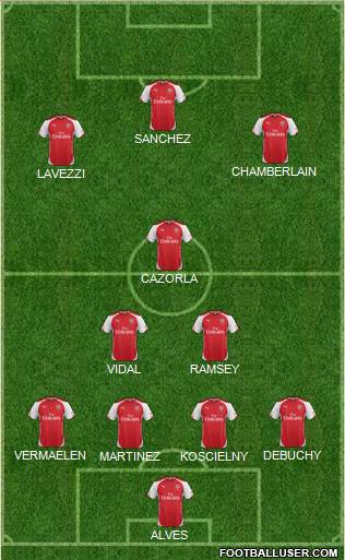 Arsenal Formation 2015