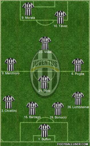 Juventus Formation 2015