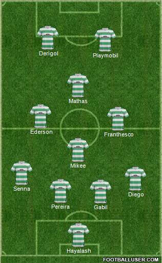Celtic Formation 2015
