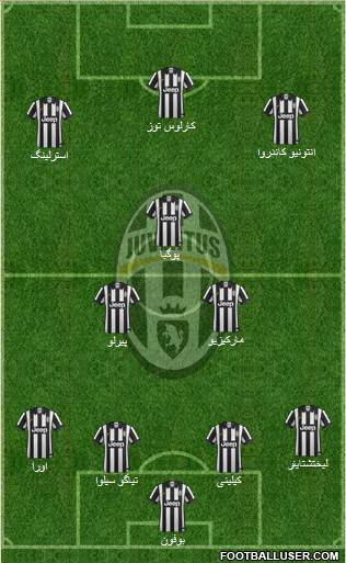 Juventus Formation 2015