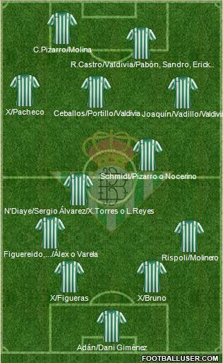 Real Betis B., S.A.D. Formation 2015