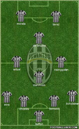 Juventus Formation 2015