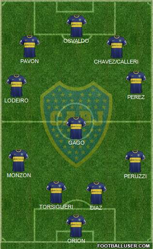 Boca Juniors Formation 2015