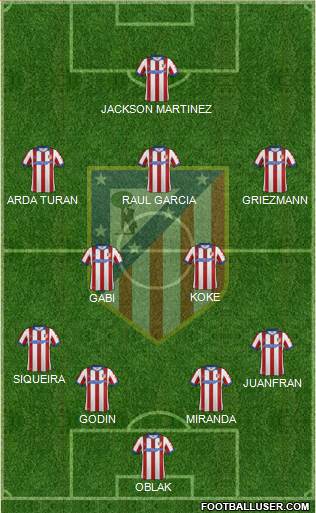C. Atlético Madrid S.A.D. Formation 2015