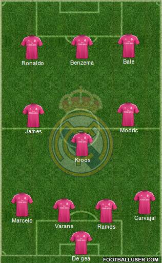 Real Madrid C.F. Formation 2015