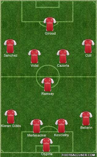 Arsenal Formation 2015