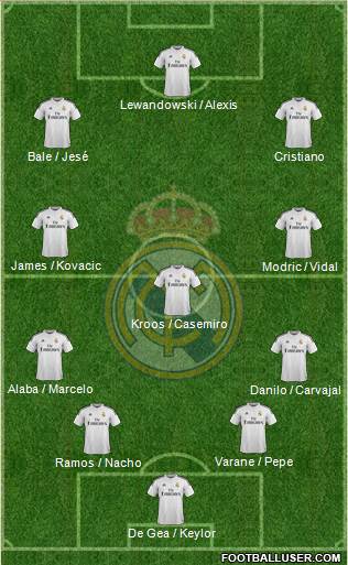 Real Madrid C.F. Formation 2015
