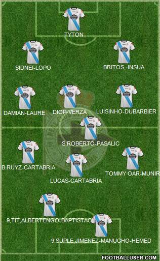 R.C. Deportivo de La Coruña S.A.D. Formation 2015