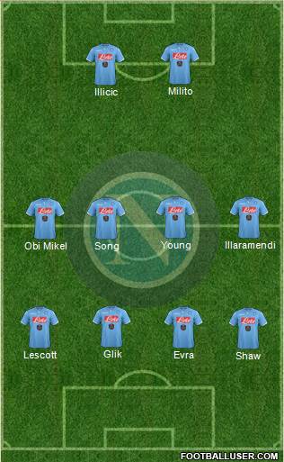 Napoli Formation 2015