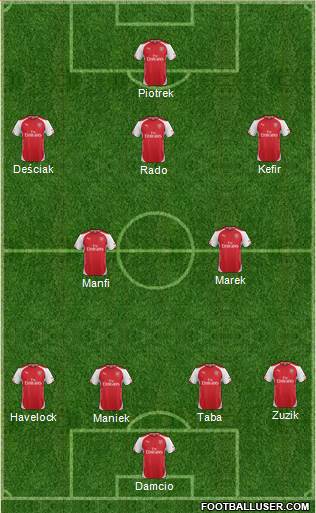 Arsenal Formation 2015