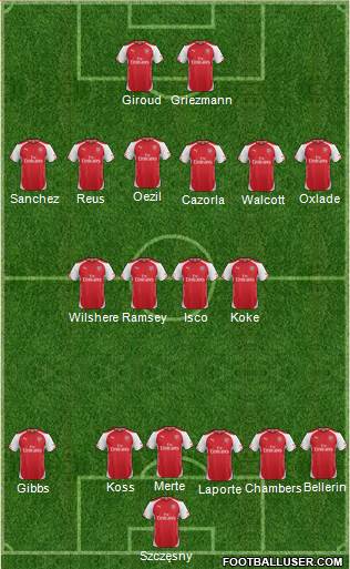 Arsenal Formation 2015