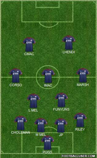 New England Revolution Formation 2015