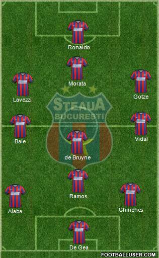 FC Steaua Bucharest Formation 2015