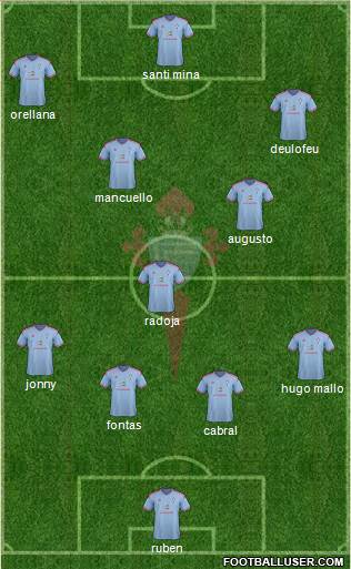 R.C. Celta S.A.D. Formation 2015