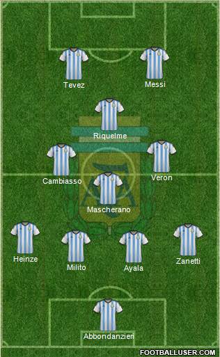 Argentina Formation 2015