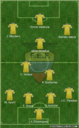 Ecuador Formation 2015