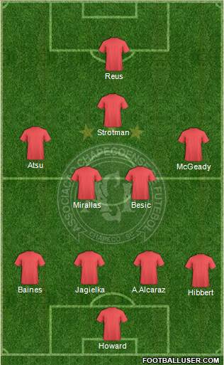 A Chapecoense F Formation 2015