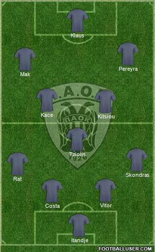 AS PAOK Salonika Formation 2015